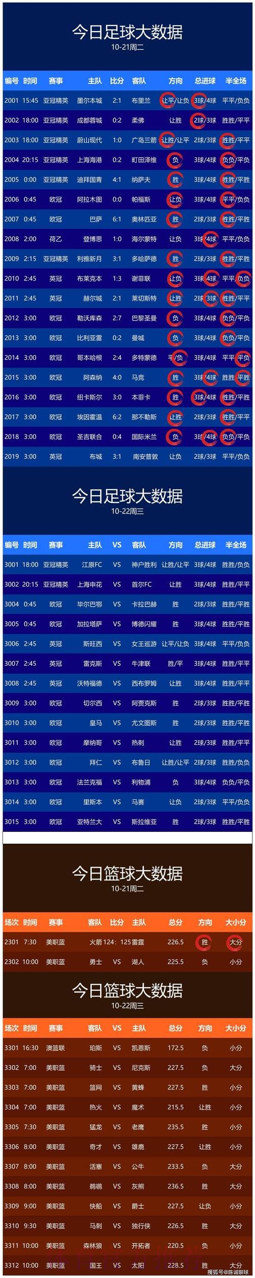 最新教程：如何预测世界杯比分的网站推荐