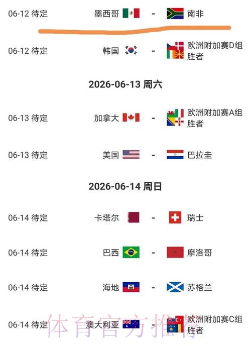 2026美加墨世界杯比分预测几点开始